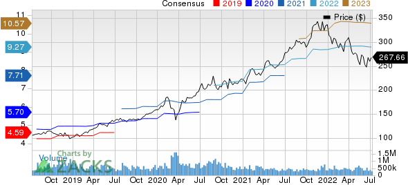 Microsoft Corporation Price and Consensus