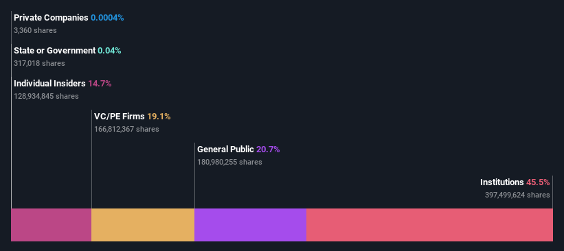 ownership-breakdown