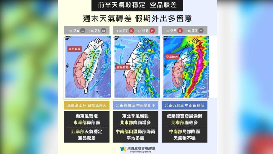 中南部這週天氣品質較差。（圖／翻攝自天氣風險臉書）