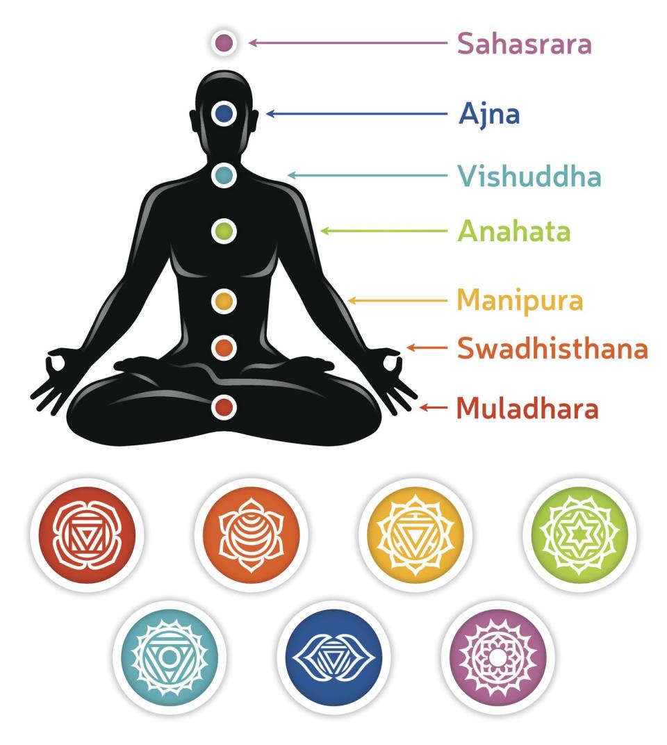 chakras