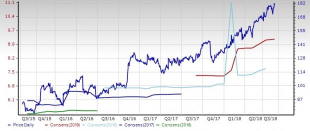 Computer Services Stock Outlook: Growth Prospects Solid