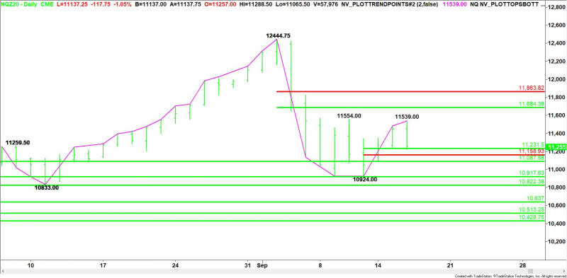 Daily December E-mini NASDAQ-100 Index