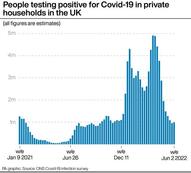 Coronavirus graphic