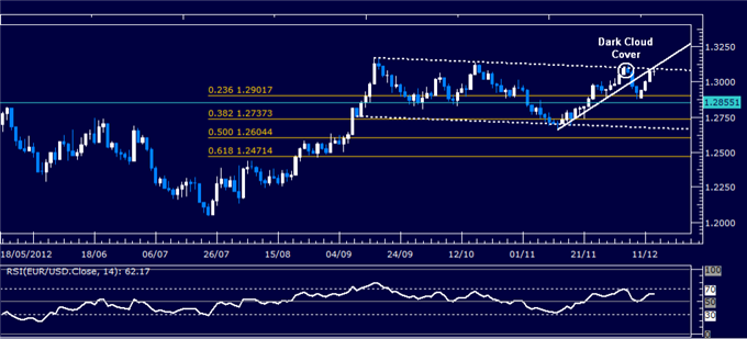 Forex_Analysis_EURUSD_Classic_Technical_Report_12.13.2012_body_Picture_1.png, Forex Analysis: EUR/USD Classic Technical Report 12.13.2012