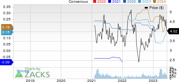 Orla Mining Ltd. Price and Consensus