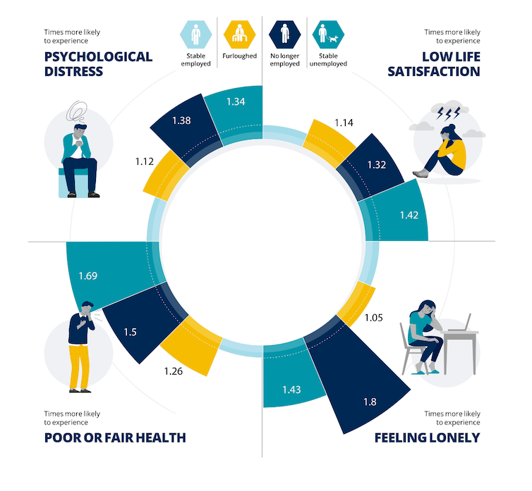 An infographic visualising the results of the study.