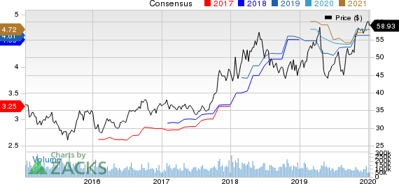 Intel Corporation Price and Consensus