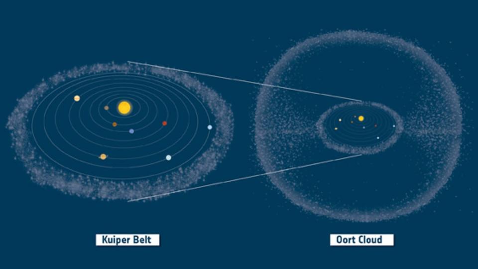 An illustration of the Oort cloud of icy objects surrounding the Sun at great distances (Esa)