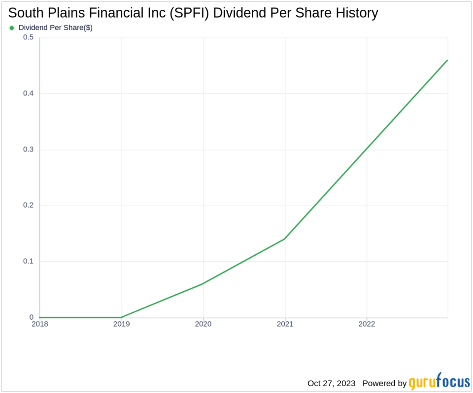 South Plains Financial Inc's Dividend Analysis