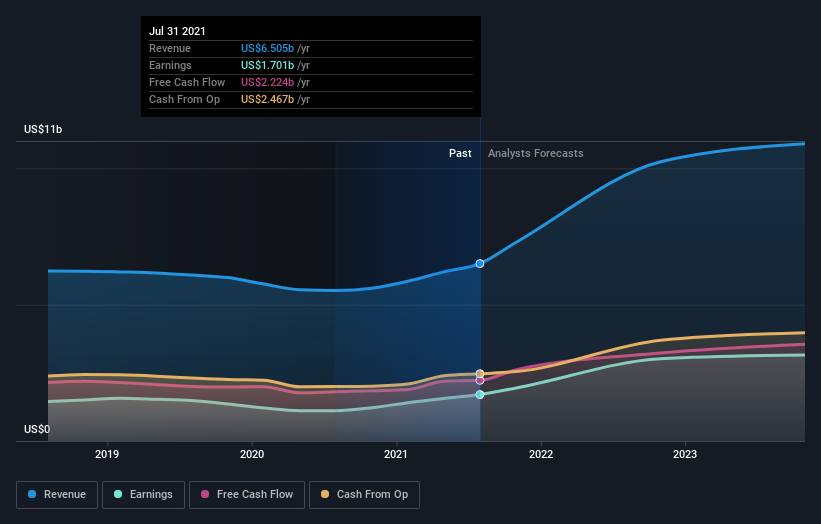 earnings-and-revenue-growth