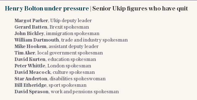 Henry Bolton under pressure | Senior Ukip figures who have quit