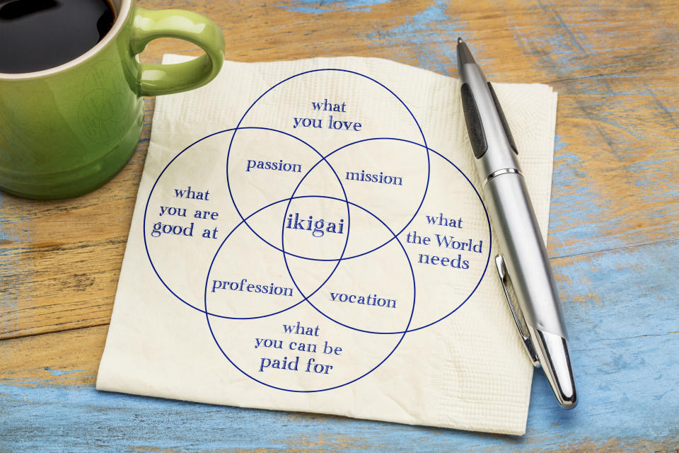 This venn diagram is one way of trying to pin down the definition of ikigai.&nbsp; (Photo: marekuliasz via Getty Images)