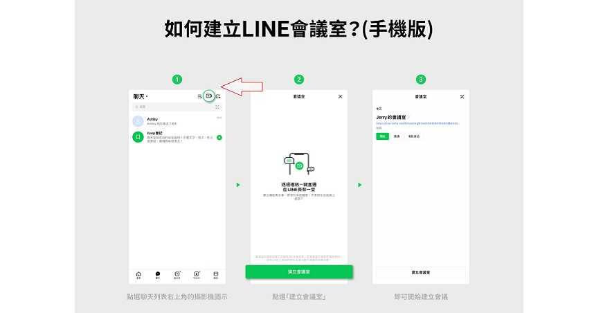 在手機上發起「LINE會議室」，在LINE聊天頁面右上角的新增攝影機小圖示點選下去後，設定完會議名稱後就可馬上得到會議連結，接著就能把連結LINE給對方，或是加到行事曆上。（圖／LINE）