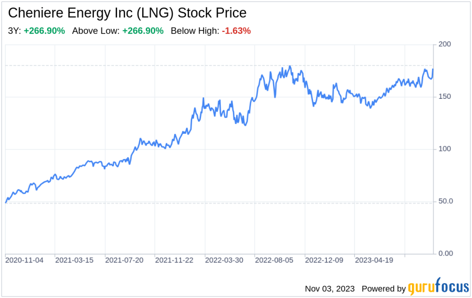 The Cheniere Energy Inc (LNG) Company: A Short SWOT Analysis