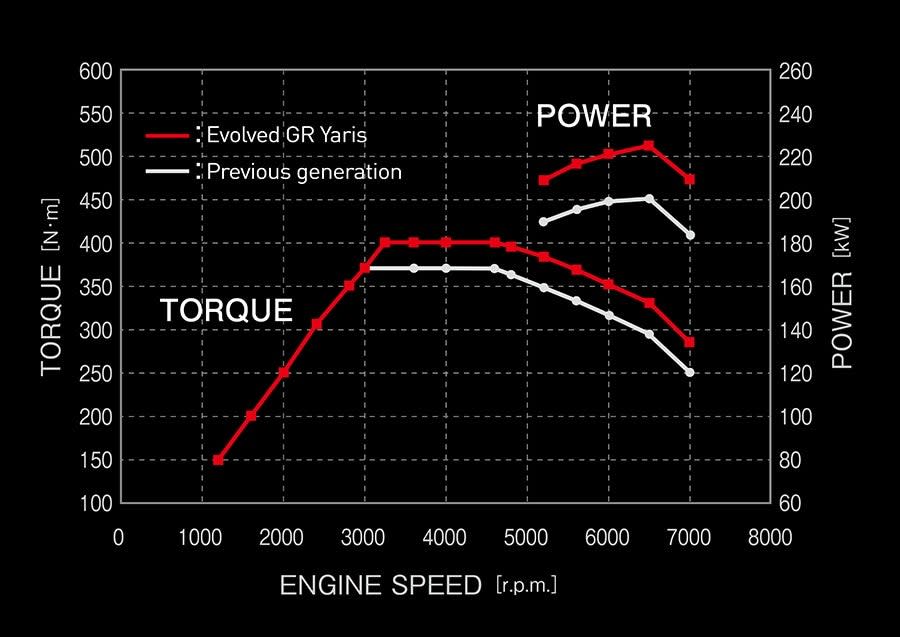 <em>Toyota</em>