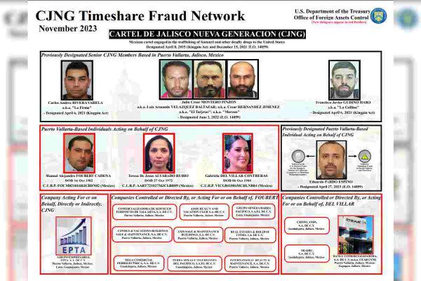 FRAUDE INMOBILIARIO CJNG PUERTO VALLARTA