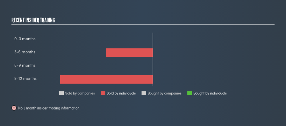 NasdaqGS:AMCX Recent Insider Trading, June 10th 2019