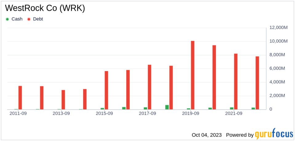 WestRock Co (WRK): A Hidden Gem or a Risky Bet? An In-Depth Look at Its Valuation