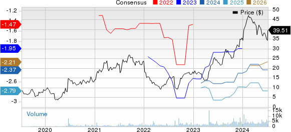 IDEAYA Biosciences, Inc. Price and Consensus