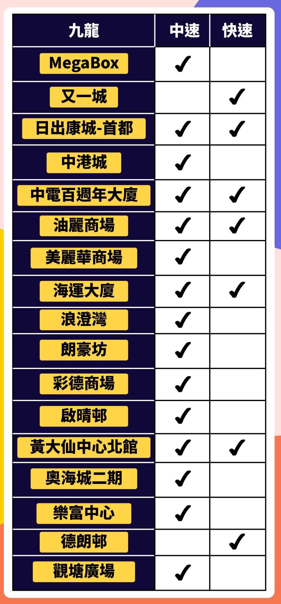 電動車充電站合集丨全港超過100個電動車停車場分布