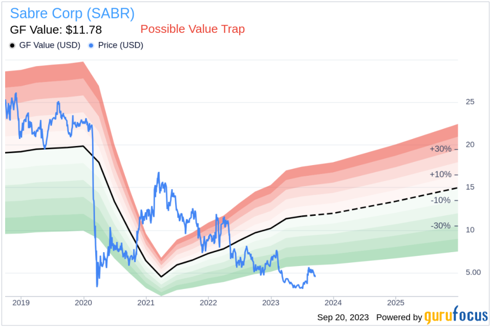 Is Sabre (SABR) Too Good to Be True? A Comprehensive Analysis of a Potential Value Trap