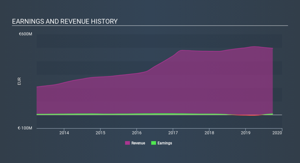 ENXTPA:ALLDL Income Statement, February 27th 2020