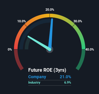 roe