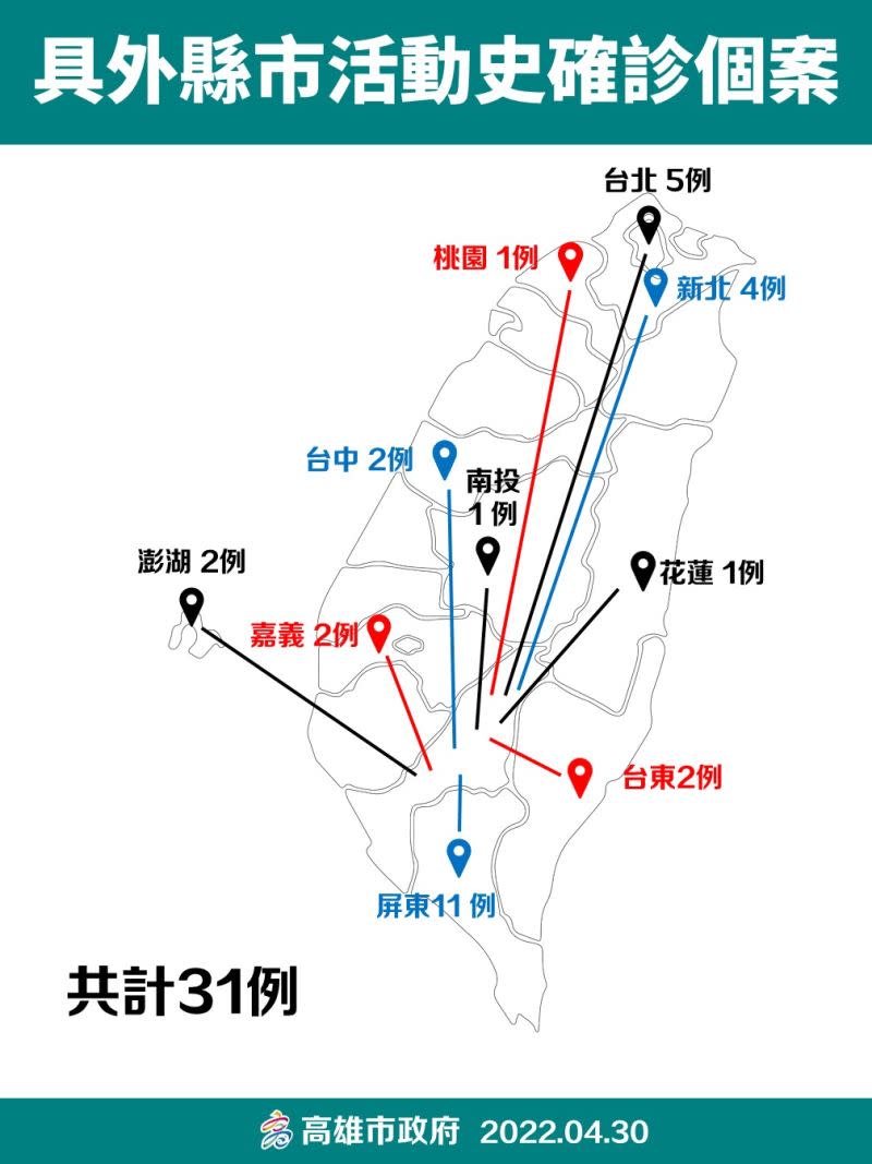 ▲具外縣市確診個案活動圖。(圖／高市府提供)