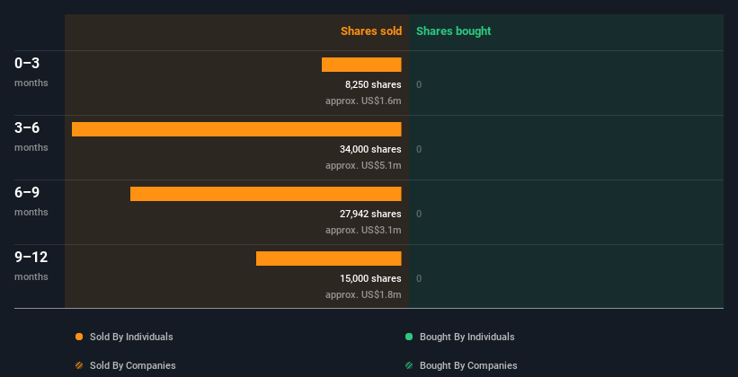 insider-trading-volume