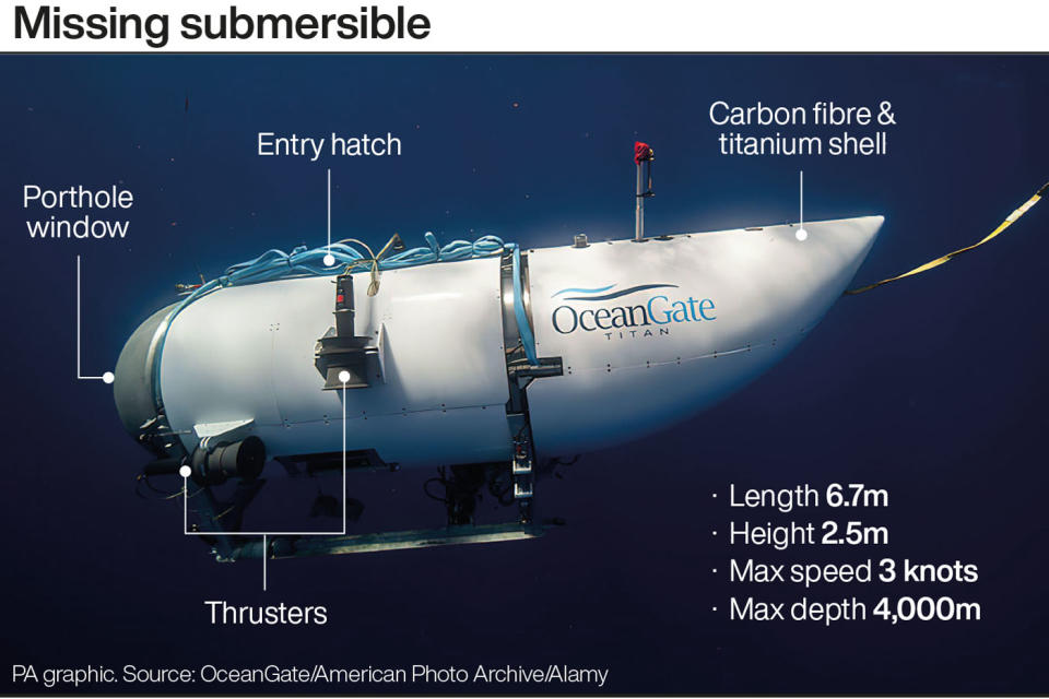 Missing submersible. See story SEA Titanic. Infographic PA Graphics. An editable version of this graphic is available if required. Please contact graphics@pamediagroup.com.
