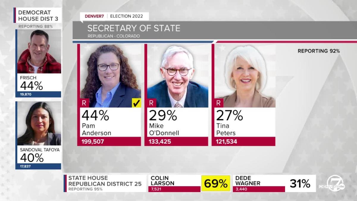 2022 Colorado Primary Election results as of 830 p.m.