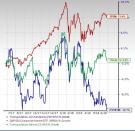 Airline Stock Outlook: High Costs Pose Short-Term Challenges