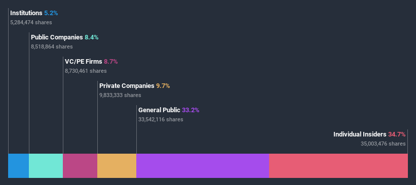 ownership-breakdown