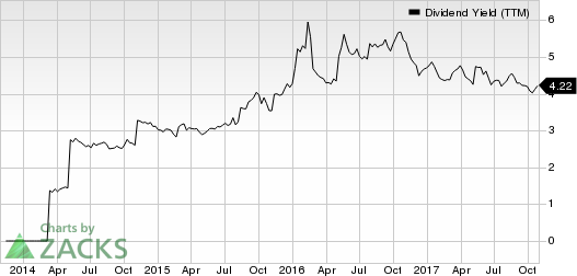 Extended Stay America, Inc. Dividend Yield (TTM)