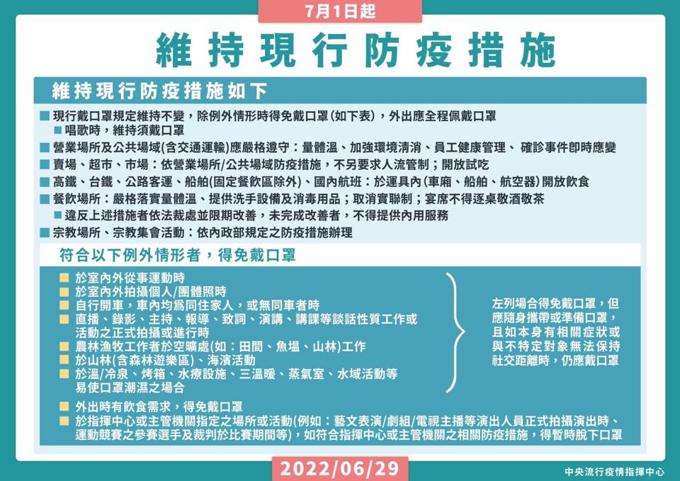 7月1日起暑假，台南市繼續維持現行防疫措施。（台南市政府提供）