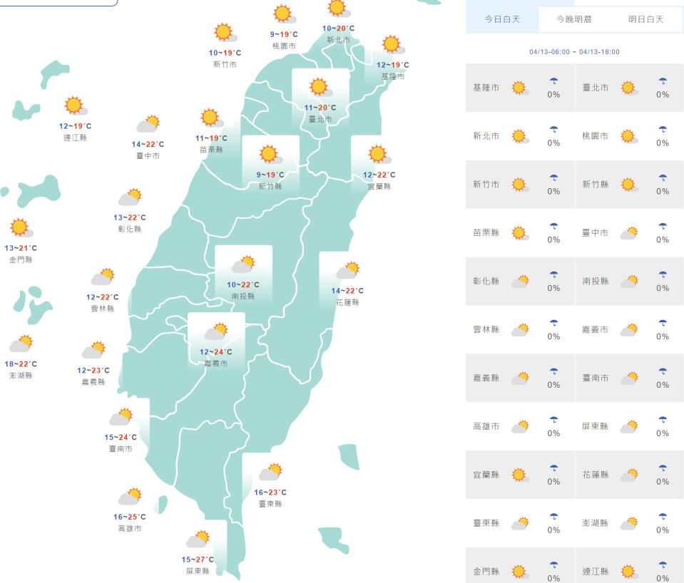 台灣與外島地區今日天氣與氣溫預測。