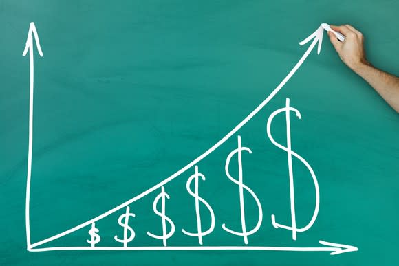 On a chalkboard, a hand draws an upward-sloping arrow over a row of increasingly larger dollar signs.