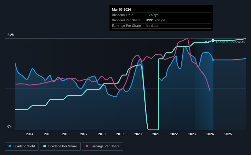 historic-dividend