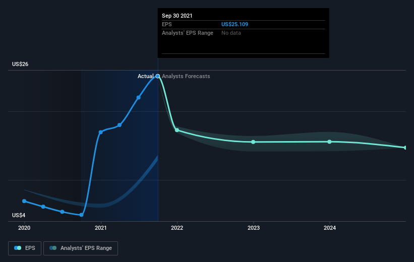 earnings-per-share-growth