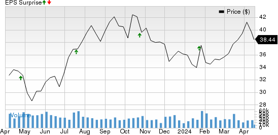 Halliburton Company Price and EPS Surprise