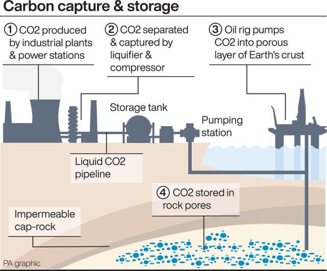 ENVIRONMENT Climate