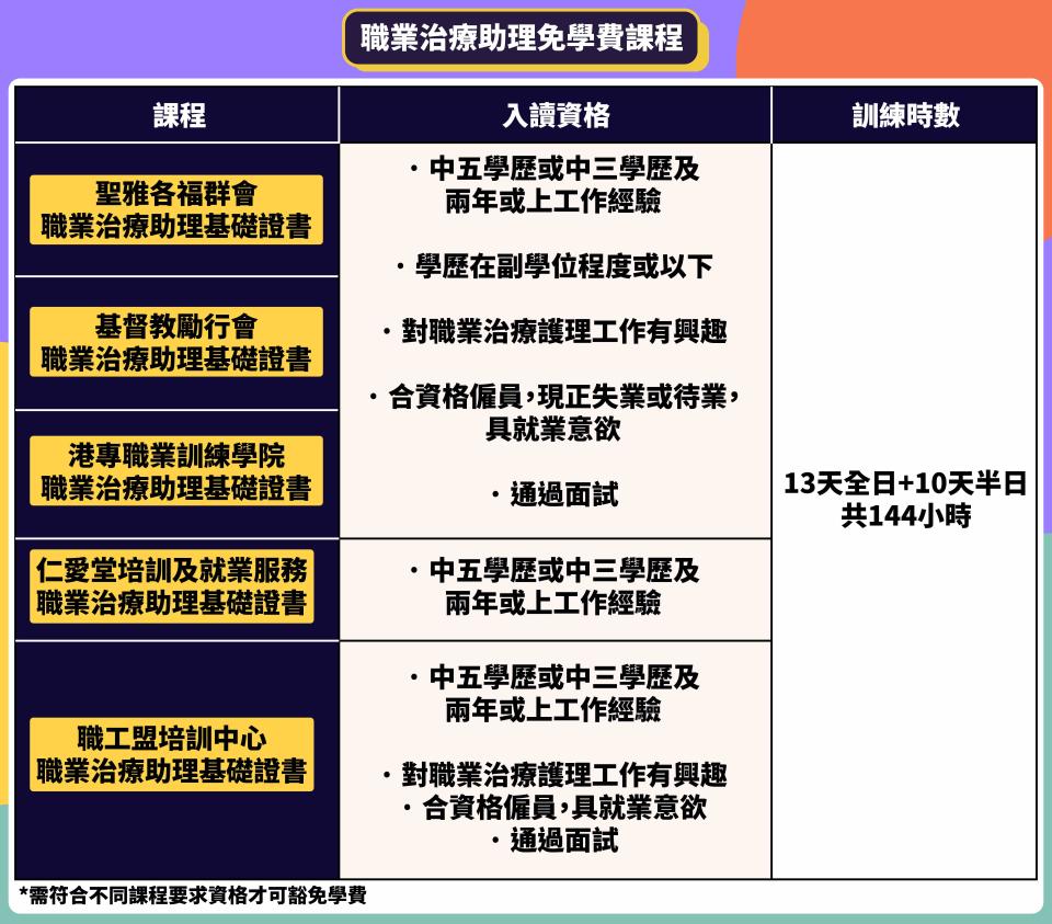 【轉行轉工2020】4大穩定、有前景職位 免費課程投身醫護 4個月內轉行做IT