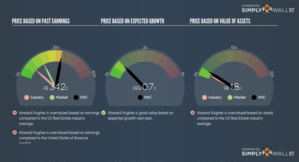 NYSE:HHC PE PEG Gauge June 25th 18