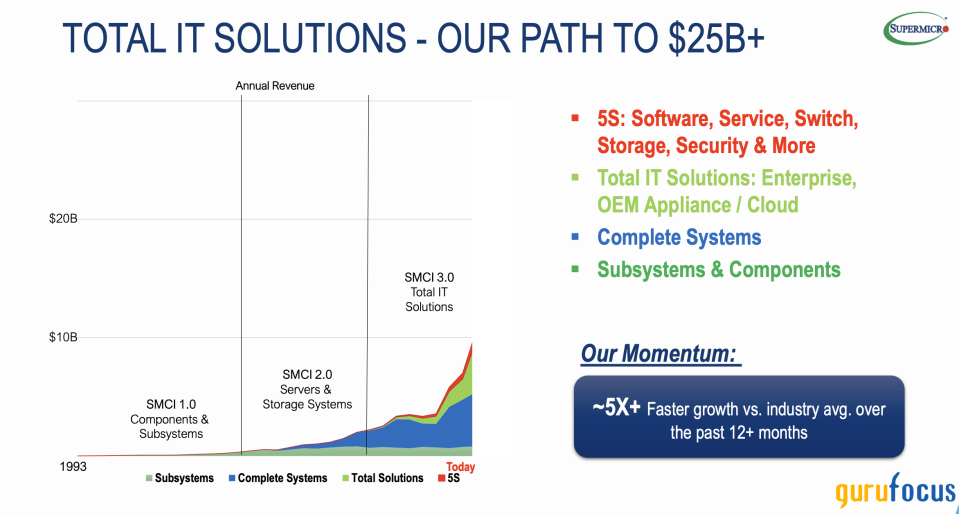 A Look at AI Powerhouse Super Micro Computer