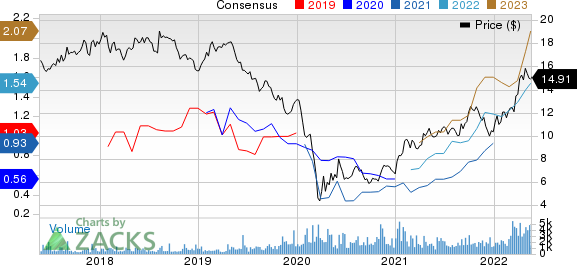 Black Stone Minerals, L.P. Price and Consensus