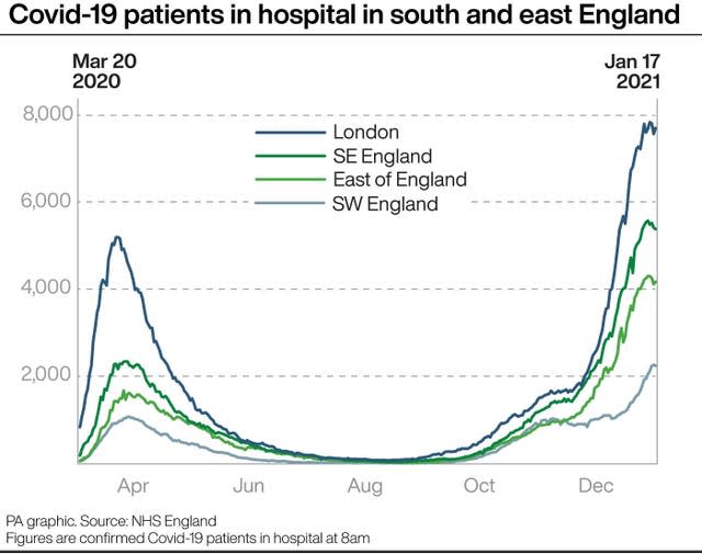 Covid-19 patients in hospital in south and east England