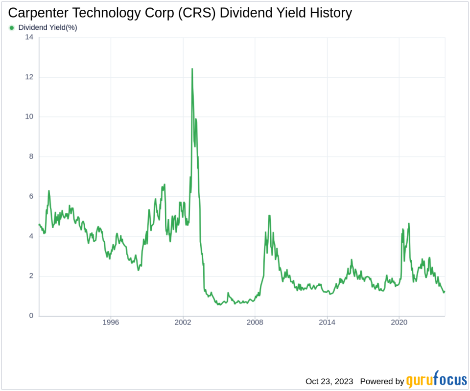 Carpenter Technology Corp's Dividend Analysis