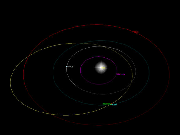 Orbit Diagram for near-Earth asteroid 2003 DZ15, which makes a close pass by Earth on July 29, 2013.