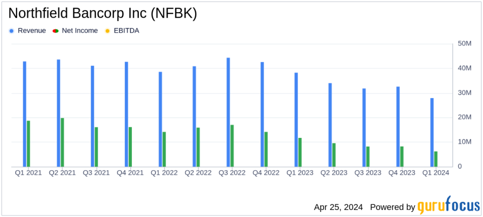 Northfield Bancorp Inc (NFBK) Q1 2024 Earnings: Aligns with Analyst EPS Projections Amidst Rising Market Challenges