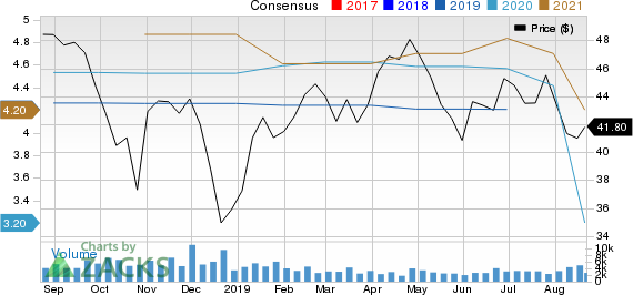 Avnet, Inc. Price and Consensus